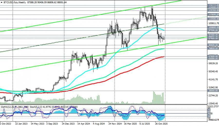 ����������� ������ �� ���������