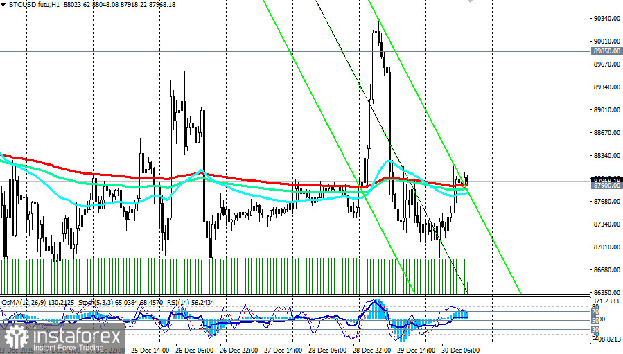 BTC/USD: сценарии динамики на 30.12.2025