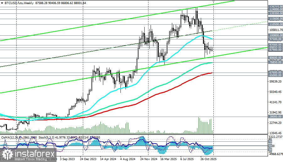 BTC/USD: сценарии динамики на 30.12.2025