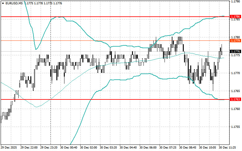 Exchange Rates analysis