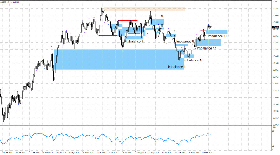 Analiza kursów walut
