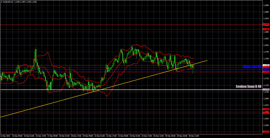 ����������� ������ �� ���������