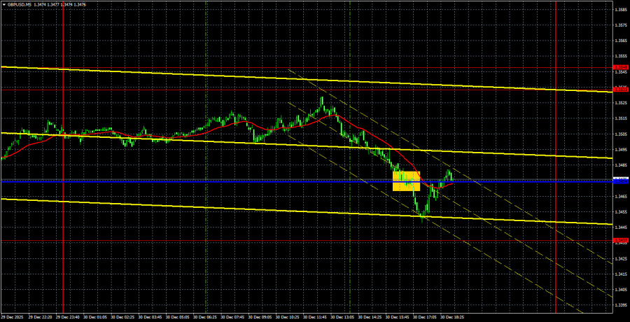 ����������� ������ �� ���������