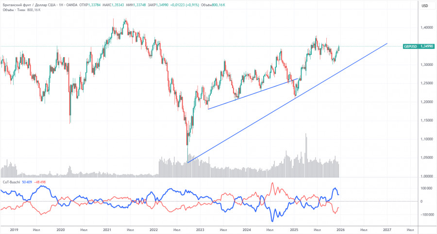 ����������� ������ �� ���������