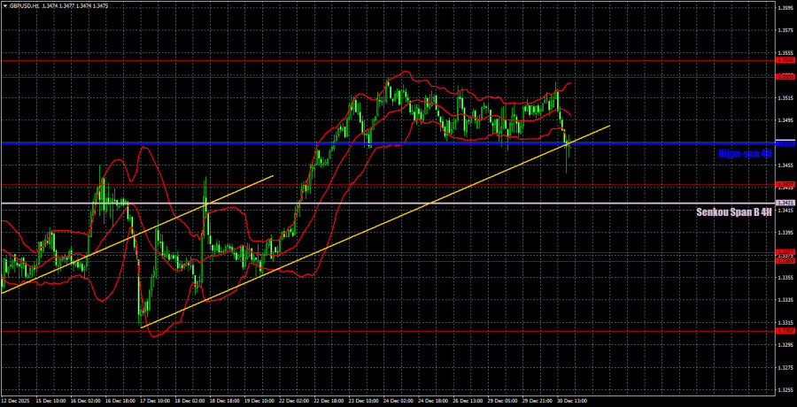 ����������� ������ �� ���������