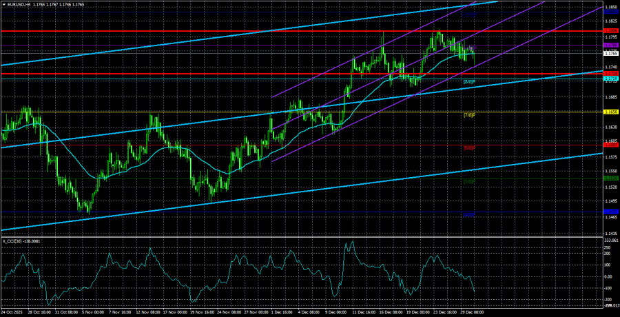 ����������� ������ �� ���������