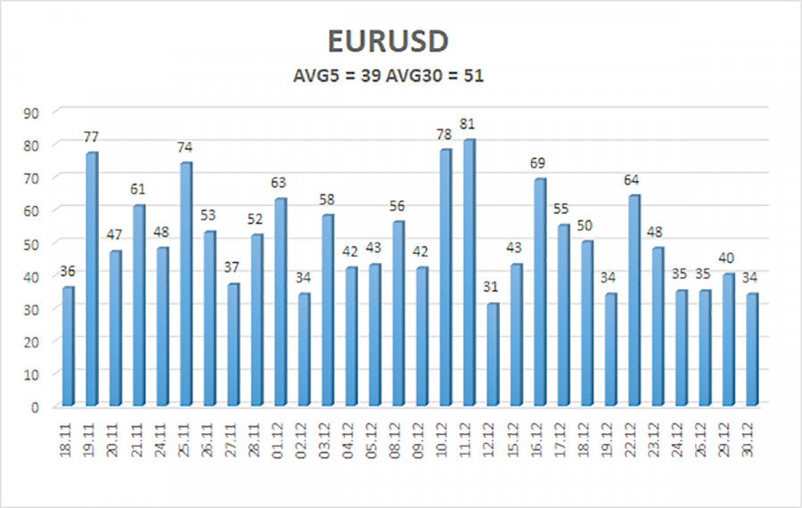 ����������� ������ �� ���������