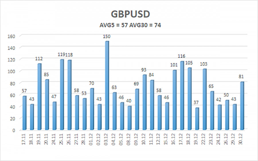 ����������� ������ �� ���������