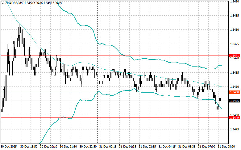 ����������� ������ �� ���������