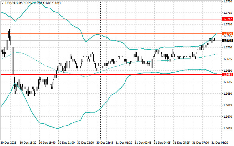 ����������� ������ �� ���������