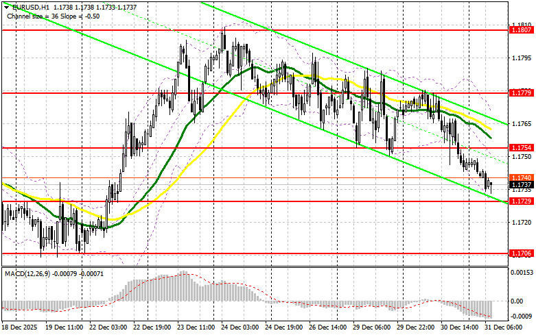 ����������� ������ �� ���������