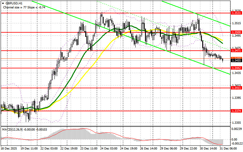 ����������� ������ �� ���������