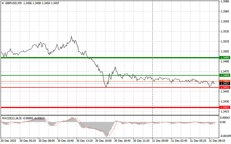 ����������� ������ �� ���������