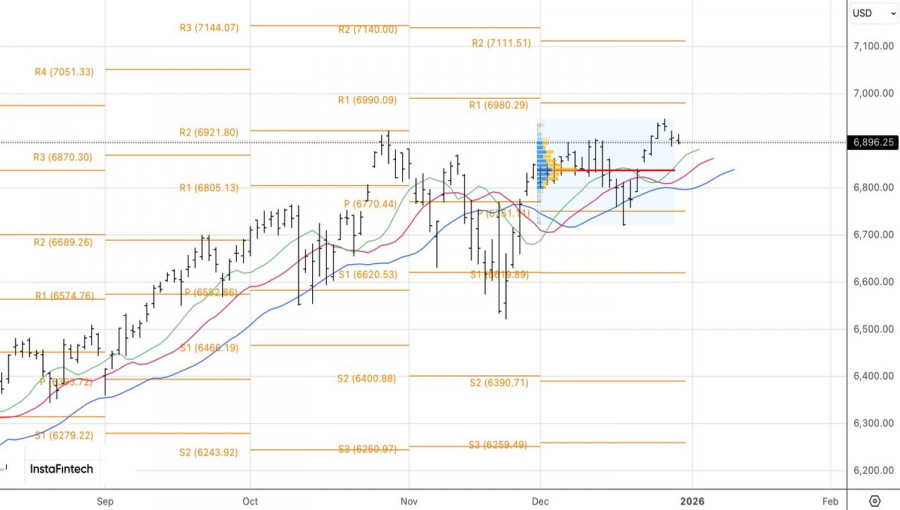 ����������� ������ �� ���������