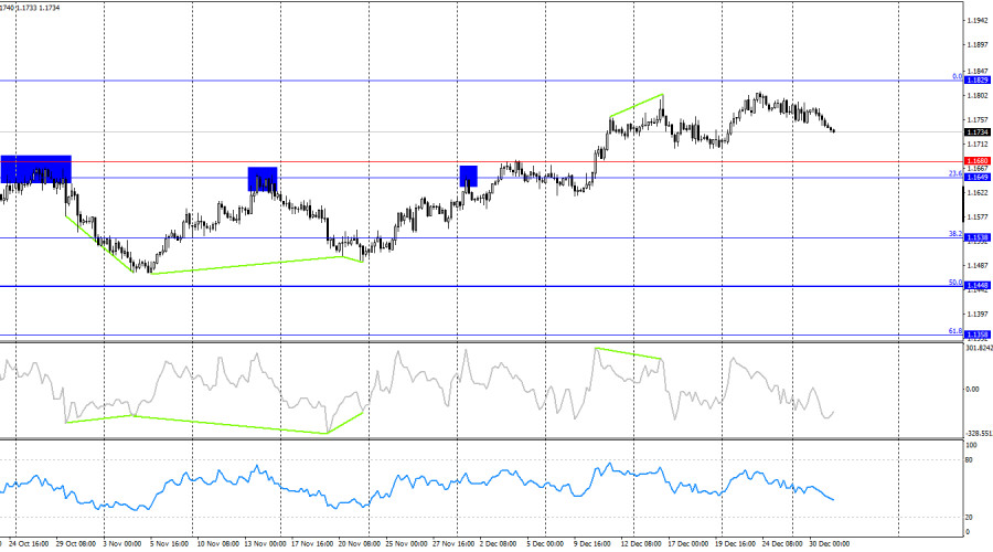 Изображение больше не актуально