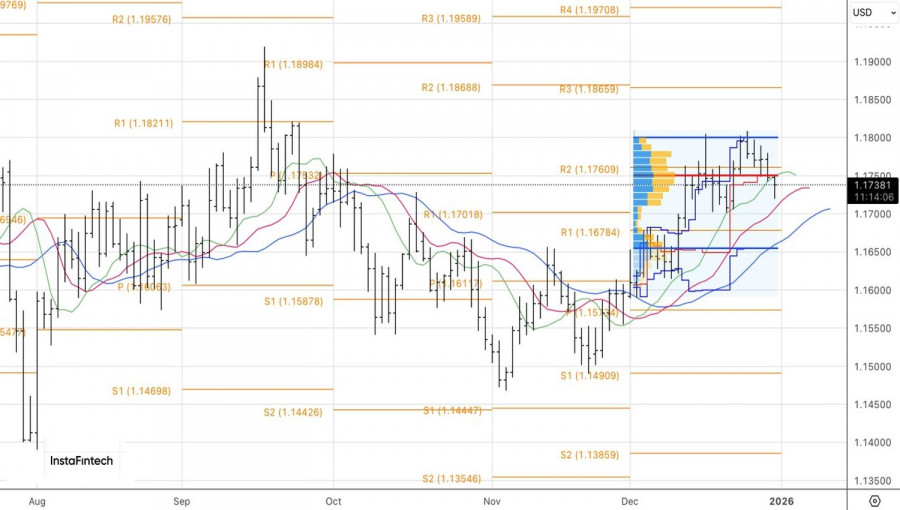 ����������� ������ �� ���������