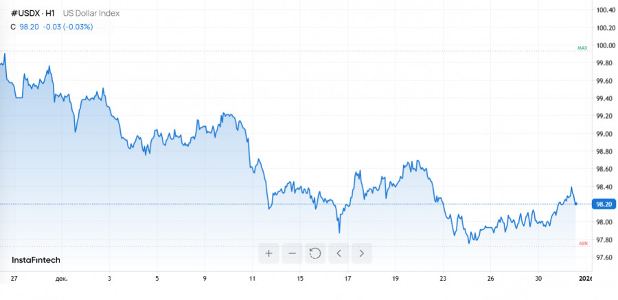 ����������� ������ �� ���������