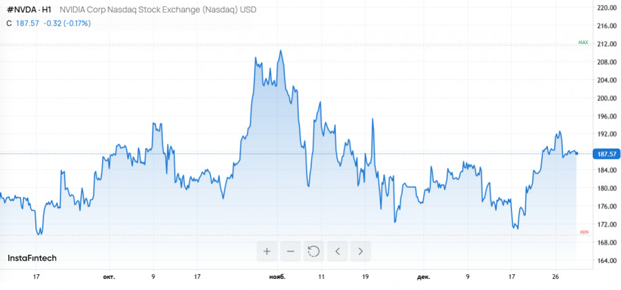 ����������� ������ �� ���������