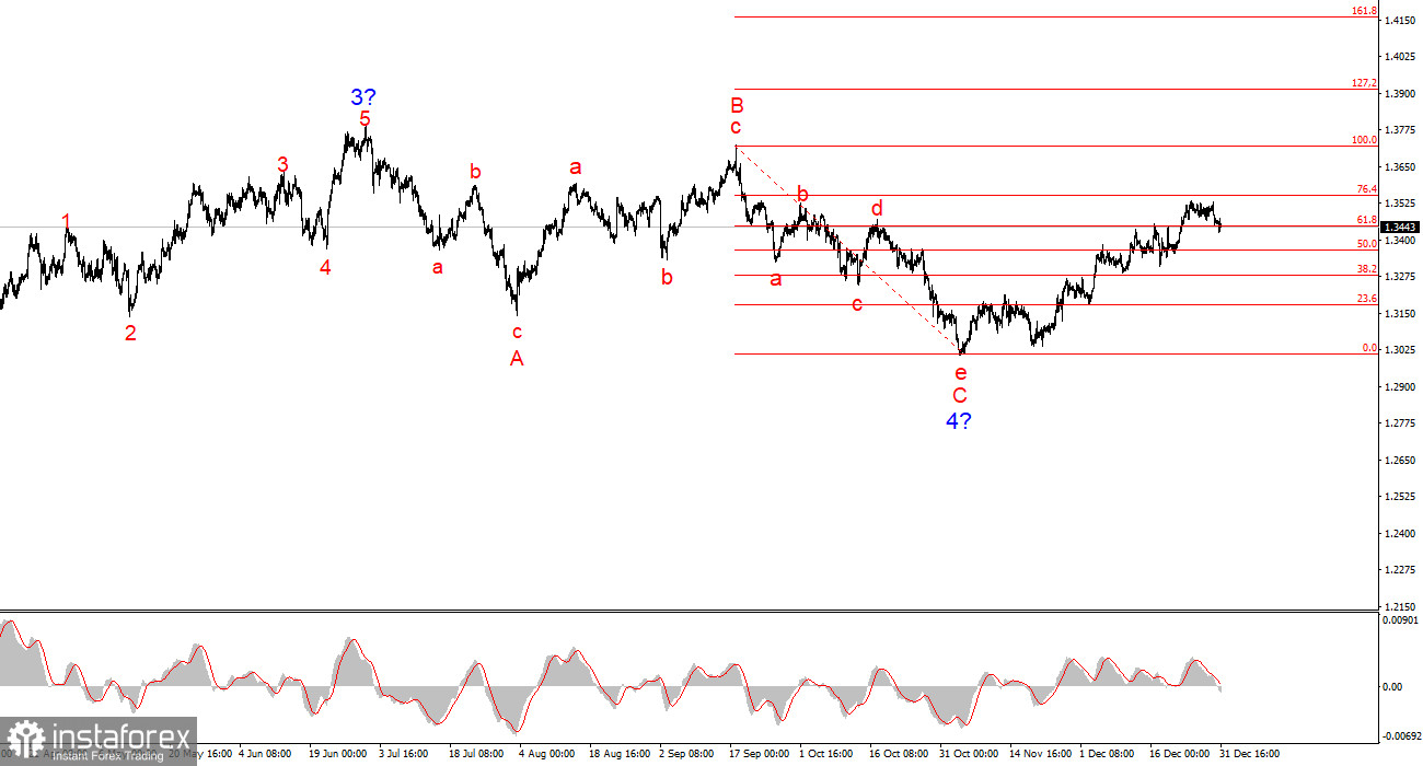 Анализ GBP/USD. 31 декабря. Британец следует за евро