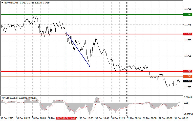Analiza kursów walut