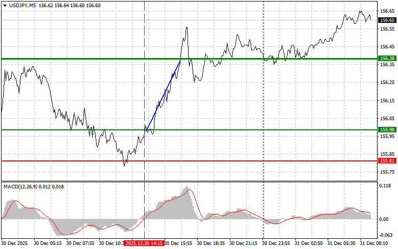 Analiza kursów walut