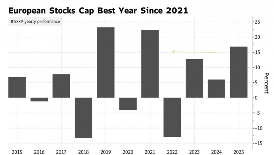 Exchange Rates analysis