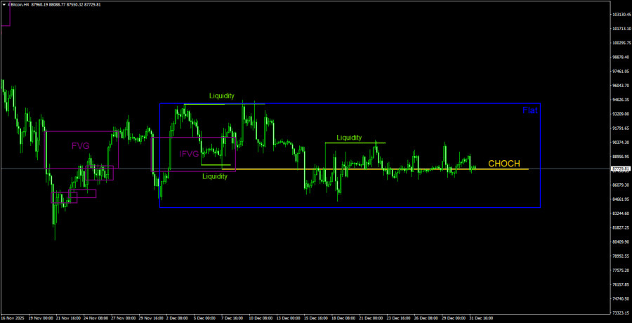 Изображение больше не актуально