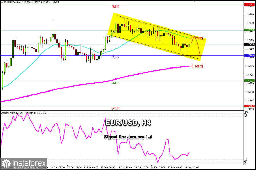 Trading Signals for EUR/USD for January 1-4, 2026: sell below 1.1760 (21 SMA - 4/8 Murray)