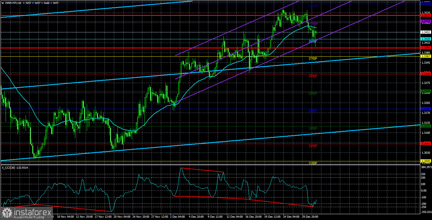 Обзор пары GBP/USD. 2 января. Двойной «бычий» сигнал для фунта.