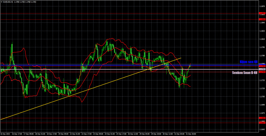 ����������� ������ �� ���������