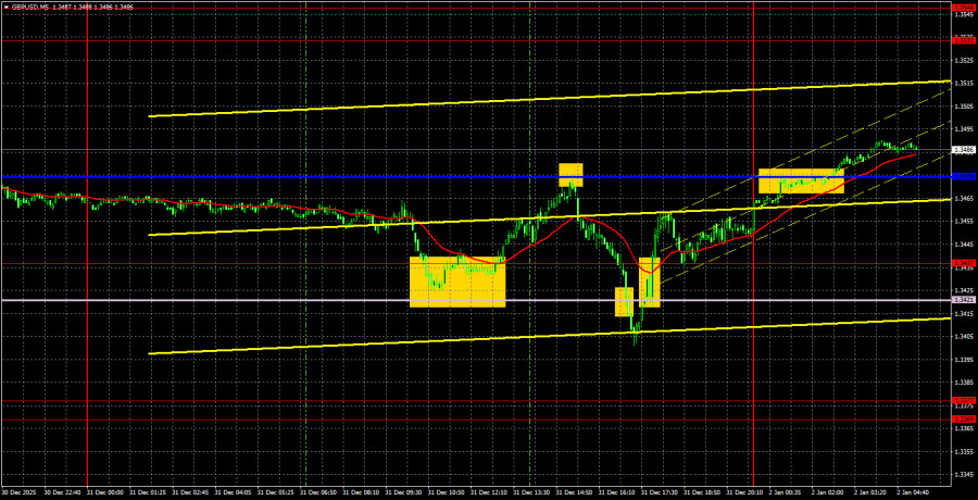 ����������� ������ �� ���������