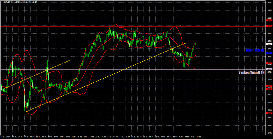 ����������� ������ �� ���������