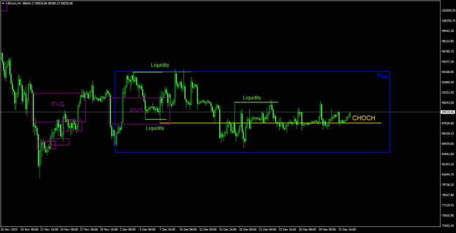 Изображение больше не актуально