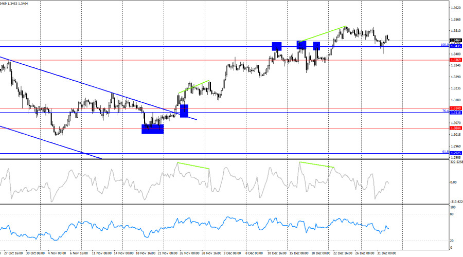 This image is no longer relevant