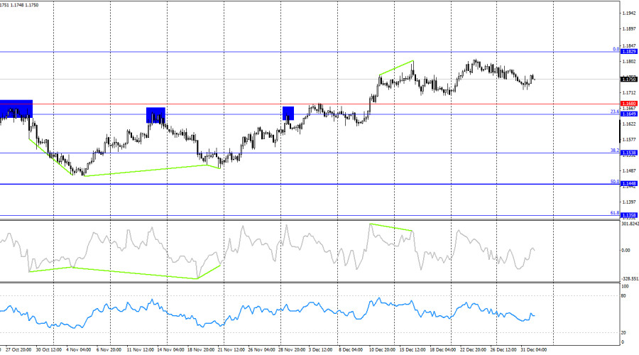 Изображение больше не актуально