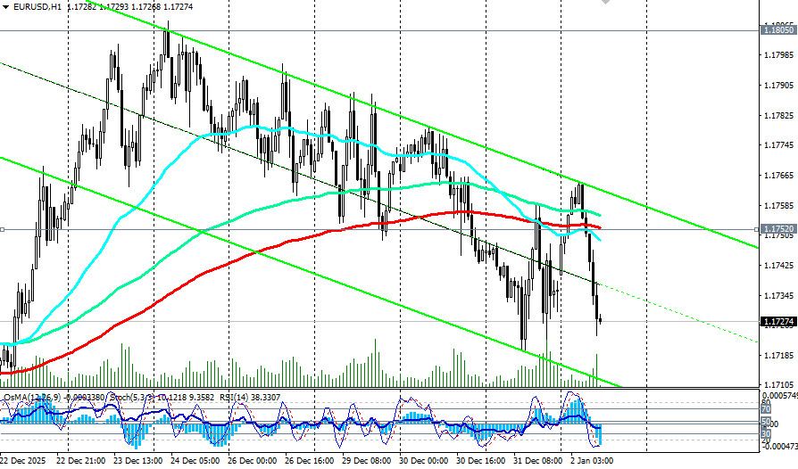Изображение больше не актуально