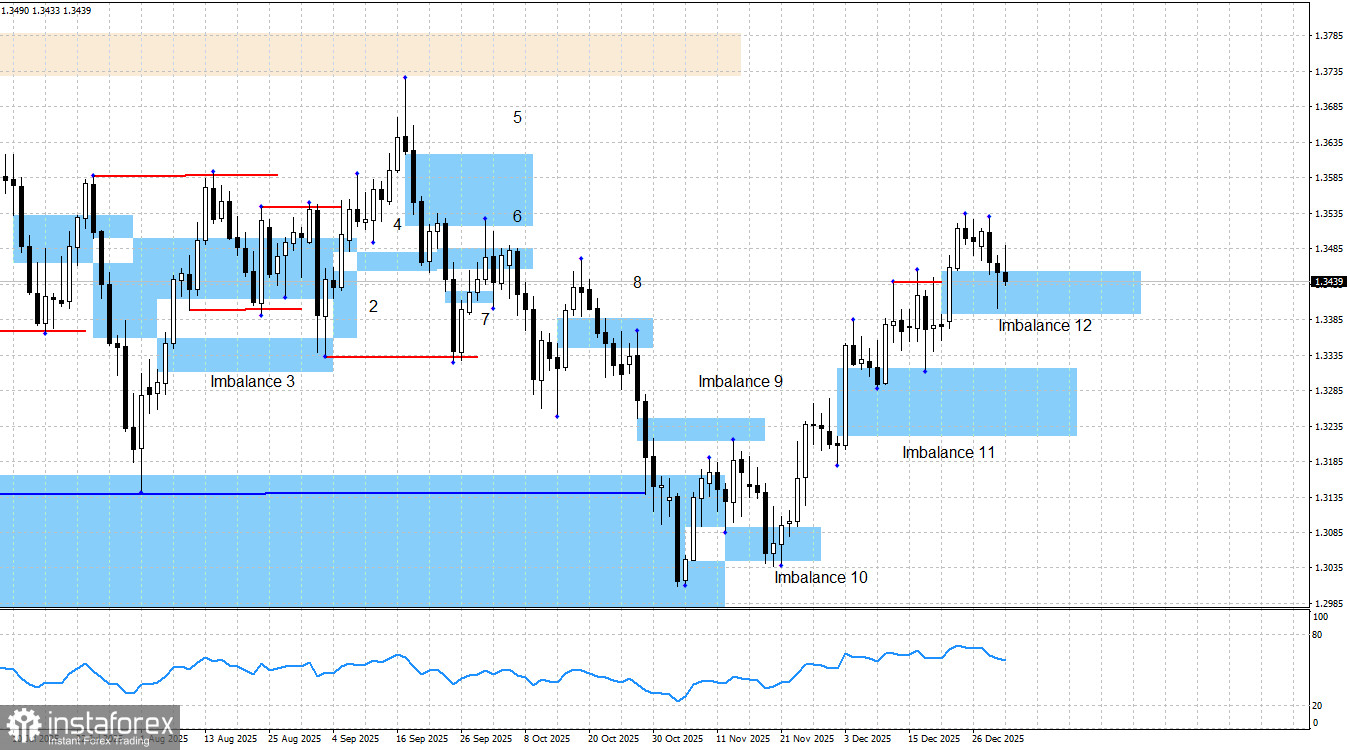 GBP/USD. Smart money