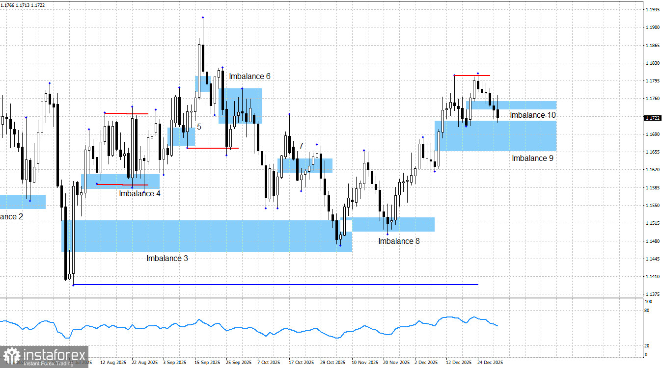 EUR/USD. Smart money. Быки ходят по тонкому льду
