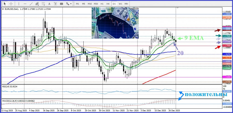 ����������� ������ �� ���������