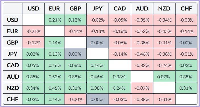 ����������� ������ �� ���������