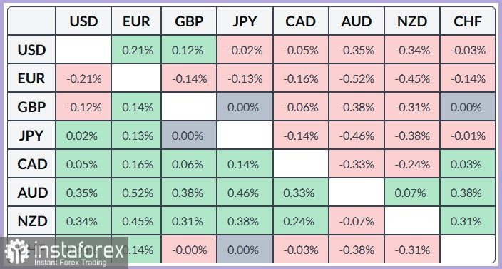 EUR/USD. Анализ цен. Прогноз. Пара EUR/USD достигает новых недельных минимумов