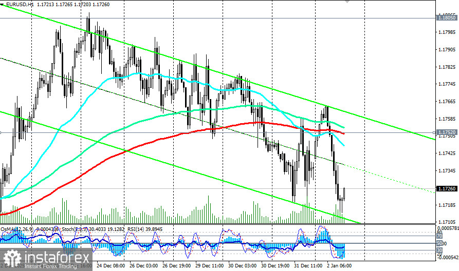 EUR/USD: на фоне ухудшения производственной активности в еврозоне 
