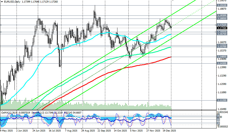 ����������� ������ �� ���������