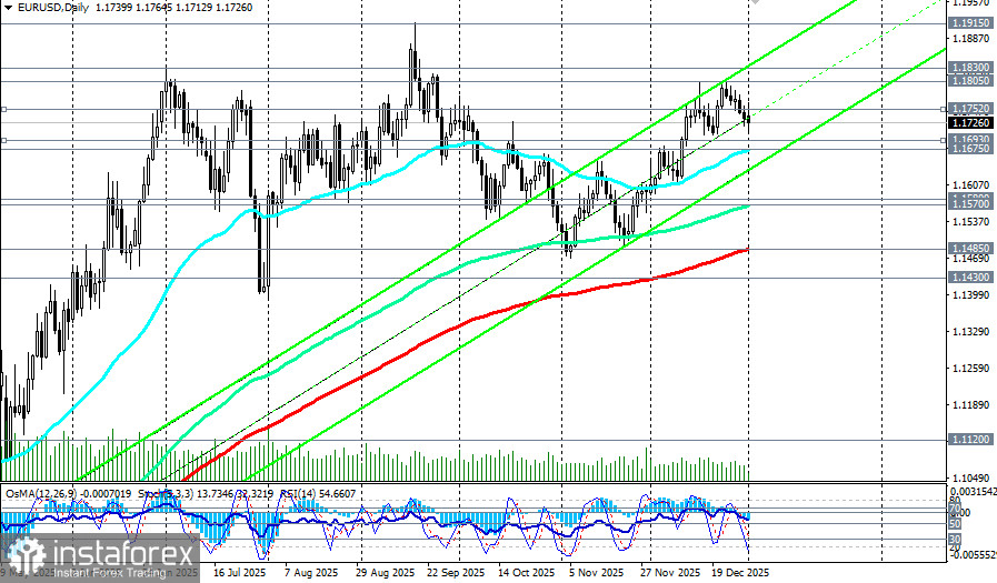 EUR/USD: на фоне ухудшения производственной активности в еврозоне 
