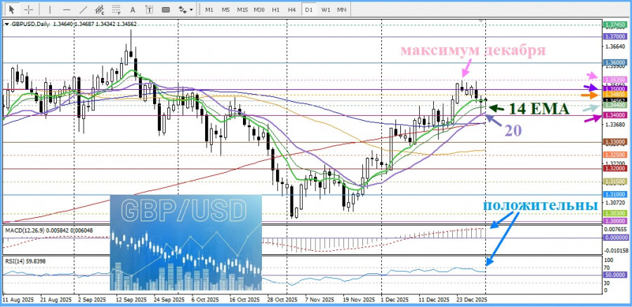 Изображение больше не актуально
