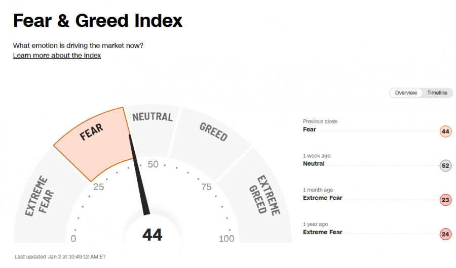 .BTC/USD: сценарии динамики на 02.01.2026.
