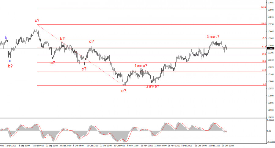 ����������� ������ �� ���������