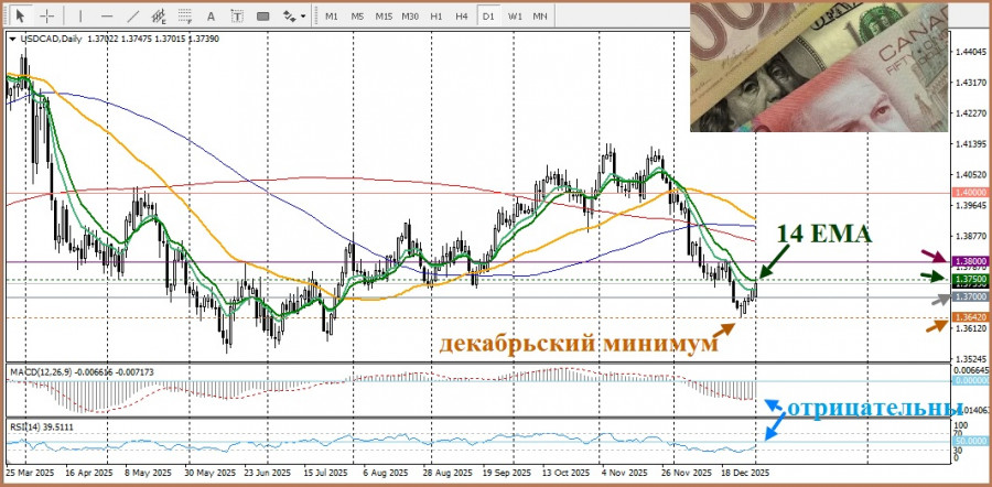 ����������� ������ �� ���������