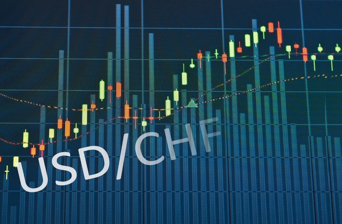 Exchange Rates analysis