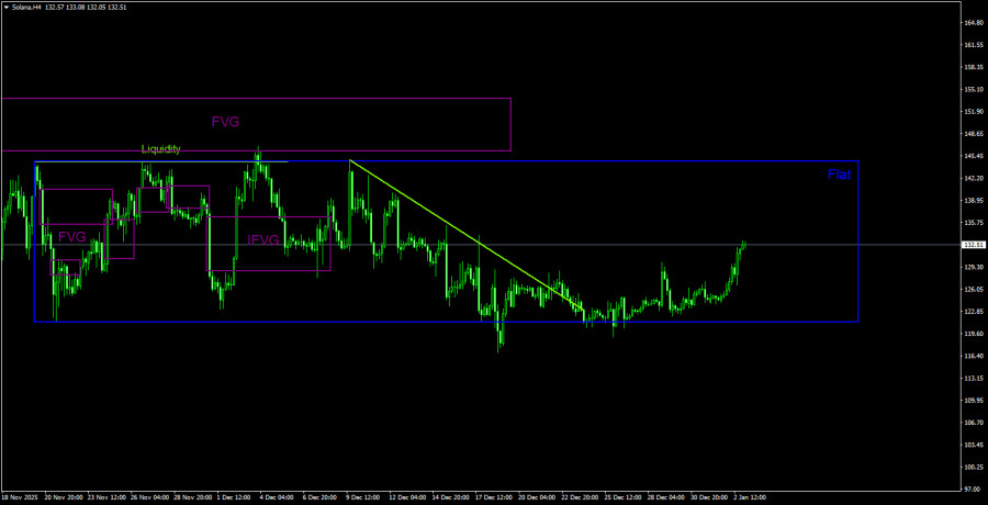 Изображение больше не актуально
